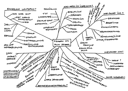 Mindmap Projekt Stellensuche